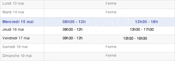 horaires d'ouverture de la Mairie De Seyssinet Pariset